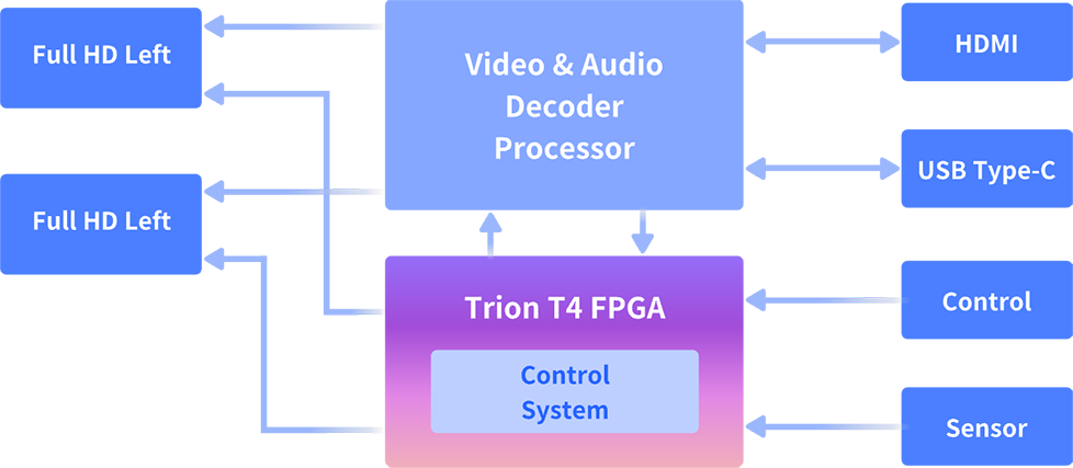 易灵思T4F49 FPGA